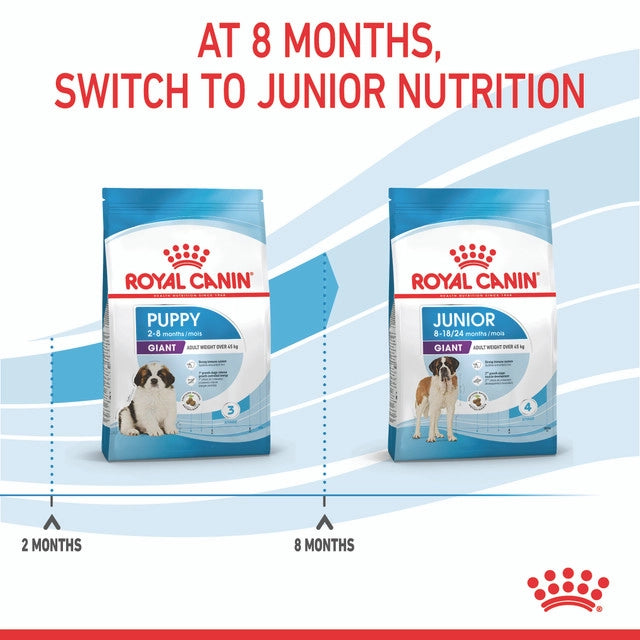ROYAL CANIN PUPPY GIANT 15KG